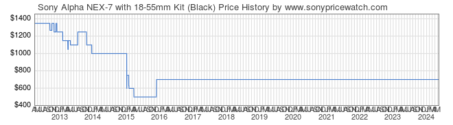 Price History Graph for Sony Alpha NEX-7 with 18-55mm Kit (Black) (NEX7K/B)