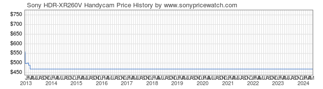 Price History Graph for Sony HDR-XR260V Handycam (HDR-XR260V)