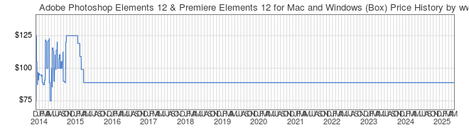 Price History Graph for Adobe Photoshop Elements 12 & Premiere Elements 12 for Mac and Windows (Box)