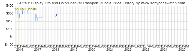 Price History Graph for X-Rite i1Display Pro and ColorChecker Passport Bundle