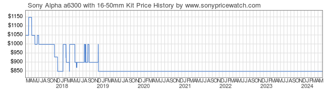 Price History Graph for Sony Alpha a6300 with 16-50mm Kit (SOA6300BK)