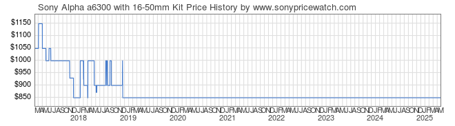 Price History Graph for Sony Alpha a6300 with 16-50mm Kit (SOA6300BK)