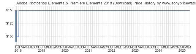 Price History Graph for Adobe Photoshop Elements & Premiere Elements 2018 (Download)