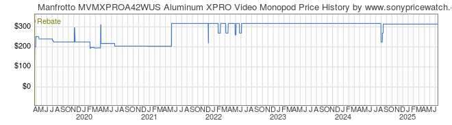 Price History Graph for Manfrotto MVMXPROA42WUS Aluminum XPRO Video Monopod