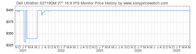 Price History Graph for Dell Ultrathin S2719DM 27