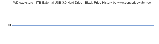 Price History Graph for WD easystore 14TB External USB 3.0 Hard Drive - Black