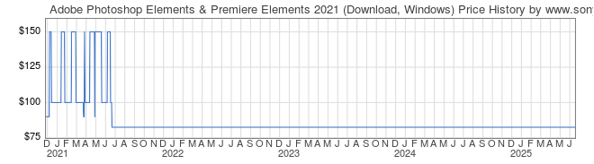 Price History Graph for Adobe Photoshop Elements & Premiere Elements 2021 (Download, Windows)