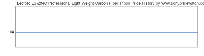 Price History Graph for Leofoto LS-284C Professional Light Weight Carbon Fiber Tripod