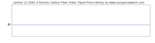 Price History Graph for Leofoto LV-324C 4-Section Carbon Fiber Video Tripod