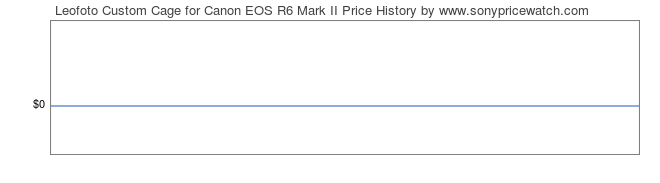 Price History Graph for Leofoto Custom Cage for Canon EOS R6 Mark II