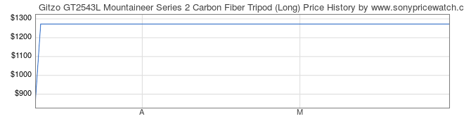 Price History Graph for Gitzo GT2543L Mountaineer Series 2 Carbon Fiber Tripod (Long)