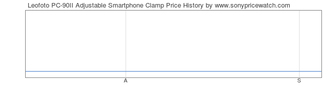 Price History Graph for Leofoto PC-90II Adjustable Smartphone Clamp