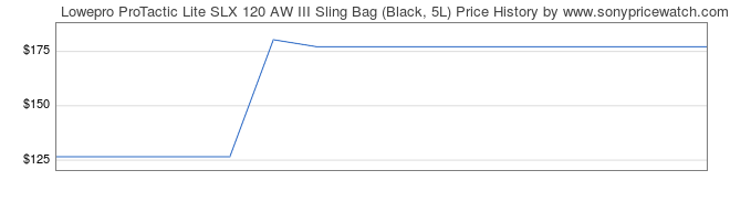 Price History Graph for Lowepro ProTactic Lite SLX 120 AW III Sling Bag (Black, 5L)