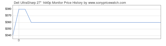 Price History Graph for Dell UltraSharp 27